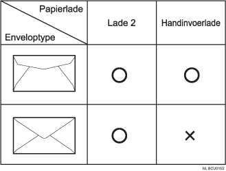 Illustratie van enveloppen