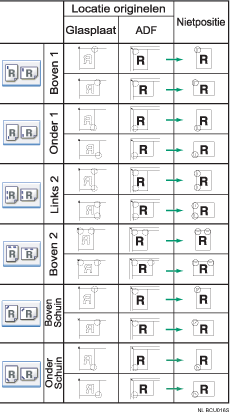 Illustratie van de nietpositie