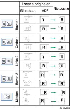 Illustratie van de nietpositie
