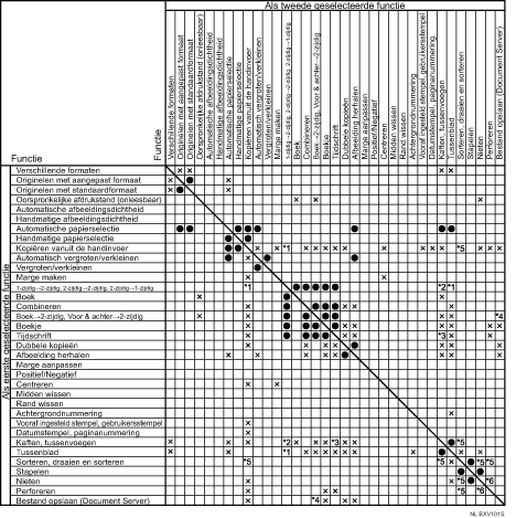 Voorbeeld van functionele compatibiliteit