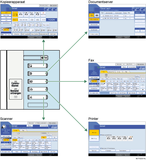 Afbeelding van het wijzigen van modi