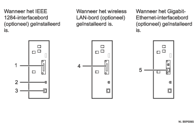 Afbeelding voor het aansluiten op de interfaces (illustratie met nummers en benoemingen)