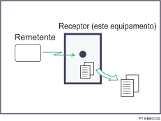 Ilustra&ccedil;&atilde;o da Recep&ccedil;&atilde;o de Mem&oacute;ria