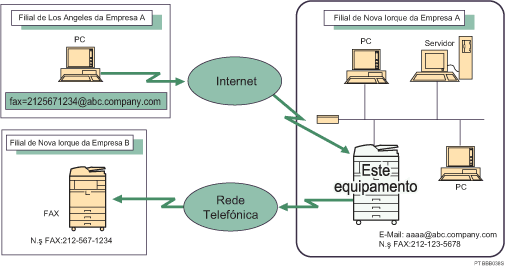 Ilustra&ccedil;&atilde;o do routing de e-mails recebidos atrav&eacute;s de SMTP