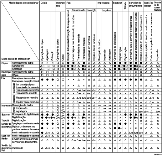 Imagem de compatibilidade de fun&ccedil;&otilde;es.