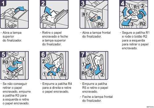Imagem do procedimento de opera&ccedil;&atilde;o