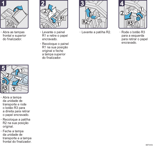 Imagem do procedimento de opera&ccedil;&atilde;o