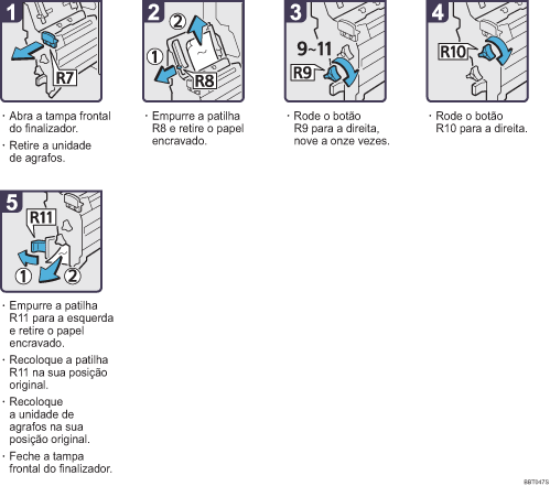 Imagem do procedimento de opera&ccedil;&atilde;o