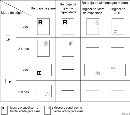 Imagem da orienta&ccedil;&atilde;o do papel
