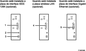 ilustra&ccedil;&atilde;o Liga&ccedil;&atilde;o aos interfaces (ilustra&ccedil;&atilde;o de chamada numerada)