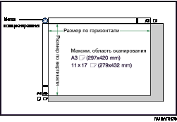 Изображение максимальной области сканирования