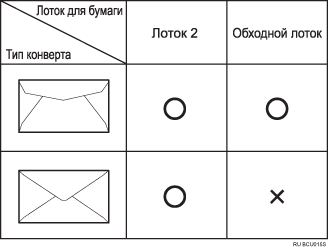 Изображение конвертов