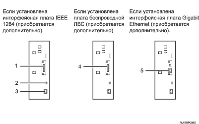 Иллюстрация подсоединения к интерфейсам (иллюстрация с пронумерованными cносками)