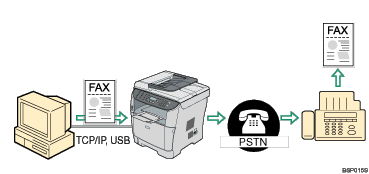 faxing from a mac computer