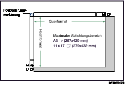 Die Abbildung zeigt den maximalen Scanbereich