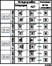Die Abbildung zeigt die Lochungsposition