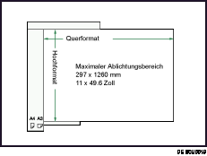 Die Abbildung zeigt den maximalen Scanbereich