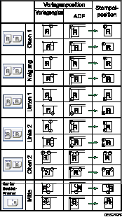 Die Abbildung zeigt die Hefterposition