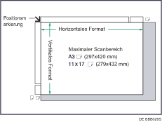 Abbildung des maximalen Scanbereichs