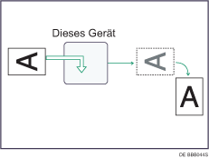 Abbildung Bilddrehung