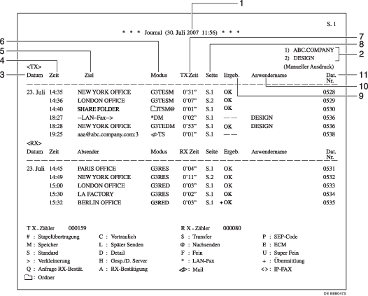 Nummerierte Abbildung Journal