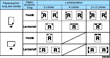 Die Abbildung zeigt die Lochposition