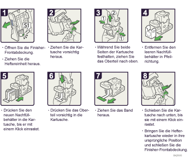 Abbildung Vorgehensweise 
