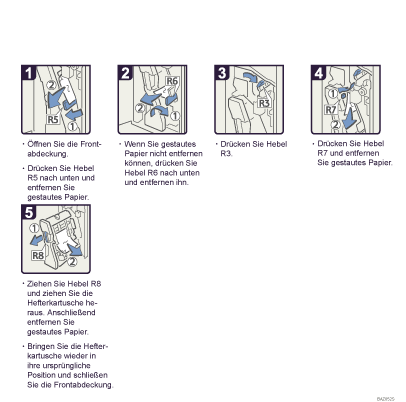 Abbildung Vorgehensweise 