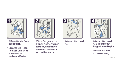 Abbildung Vorgehensweise 