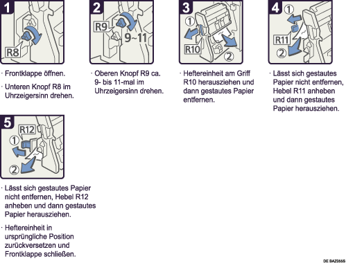 Abbildung Vorgehensweise 