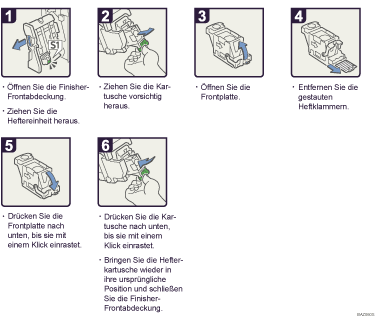 Abbildung Vorgehensweise 