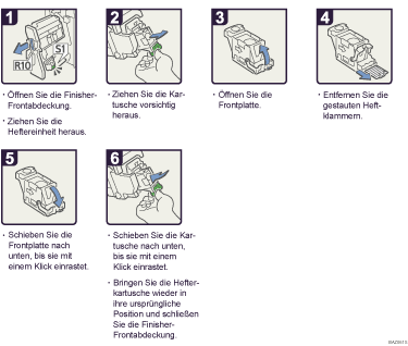 Abbildung Vorgehensweise 