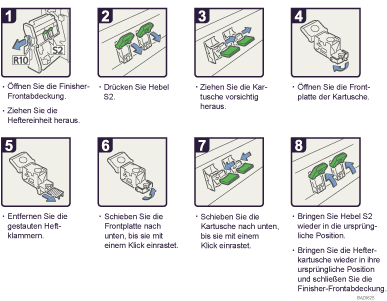 Abbildung Vorgehensweise