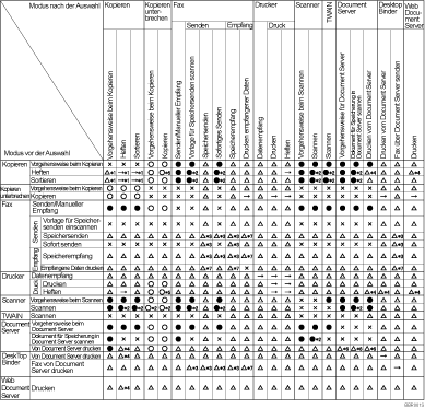 Abbildung Kompatibilität der Funktionen