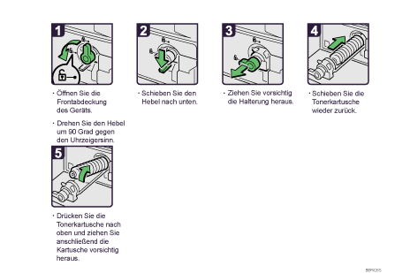 Abbildung Vorgehensweise 