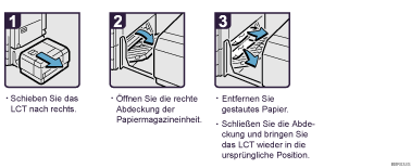 Abbildung Vorgehensweise 