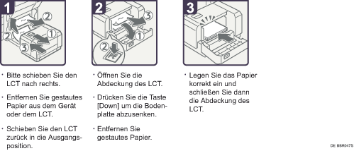 Abbildung Vorgehensweise 