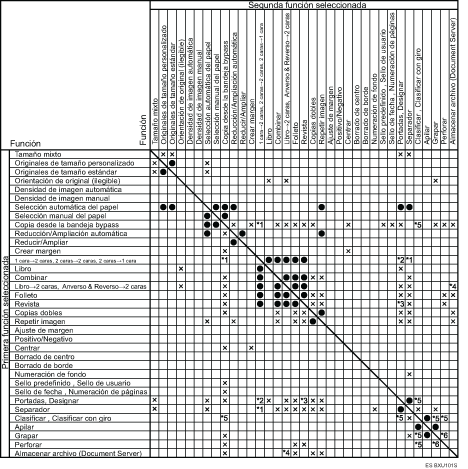 Ilustración de compatibilidad de funciones