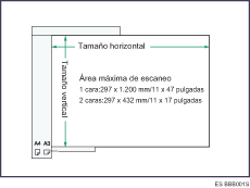 Ilustración de la superficie máxima de escaneo