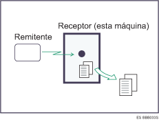 Ilustración de Recepción en memoria