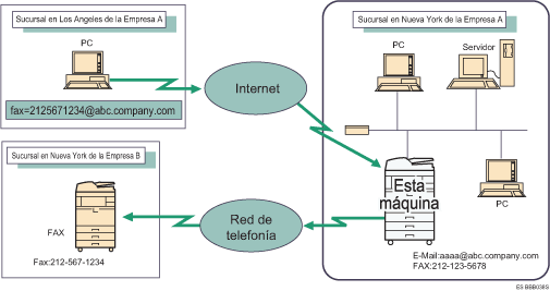 Ilustraci&oacute;n de enrutar correo electr&oacute;nico recibido mediante SMTP