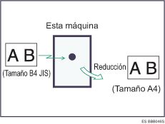 Ilustraci&oacute;n de la reducci&oacute;n de p&aacute;gina