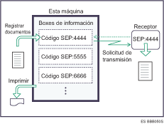 Ilustración del Box de información