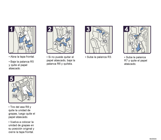 Ilustración del procedimiento
