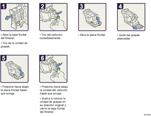 Ilustración del procedimiento