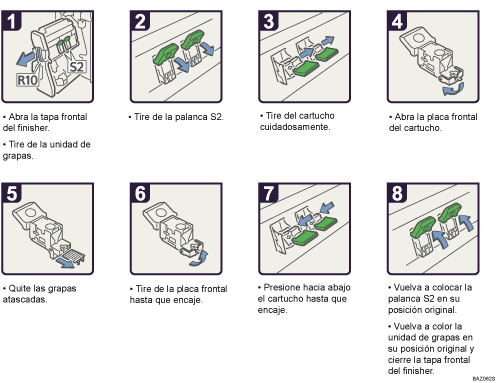 Ilustración del procedimiento