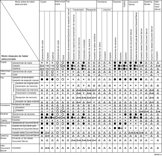 Cuadro de compatibilidad de funciones
