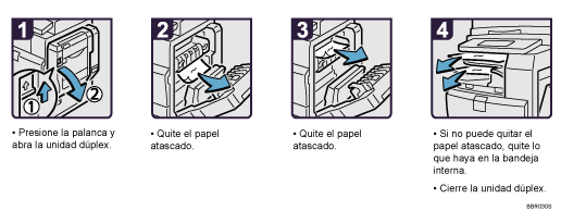 Ilustración del procedimiento