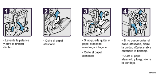 Ilustración del procedimiento