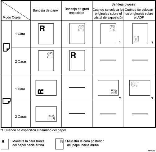Ilustración de la orientación del papel